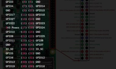 Unlock the Secrets of Raspberry Pi 4 Pinout Now!